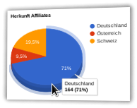 Screenshot Herkunft Affiliates