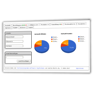 Screenshot Länderverwaltung und Herkunftsstatistik in der Affiliate-Software