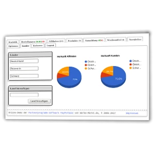 Screenshot Länderverwaltung und Herkunftsstatistik in der Affiliate-Software