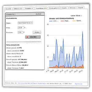 Screenshot Produktdaten und Verkaufszahlen im Partnerprogramm Admin-Menü