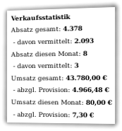 Screenshot Verkaufsstatistik zum einzelnen Produkt im Admin-Menü der Affiliate-Software