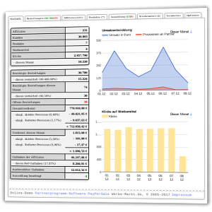 Screenshot Statistik Ihres Partnerprogramms