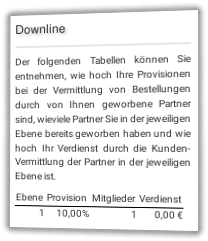 Downline-Statistik gegliedert nach Ebene: Provision, Anzahl Mitglieder und Verdienst