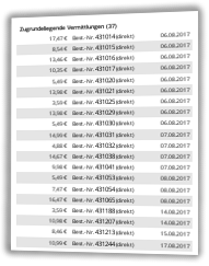 Tabelle der Auszahlung zugrunde liegender Vermittlungen mit Datum, Betrag, Vermerk