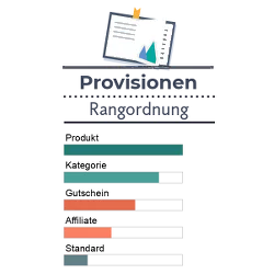 Infografik Reihenfolge von Provisionen: 1. Produkte 2. Kategorien 3. Gutscheine 4. Affiliates 5. Standard-Provision