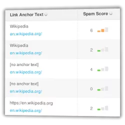 Screenshot moz.com Analyseergebnis für Wikipedia.org