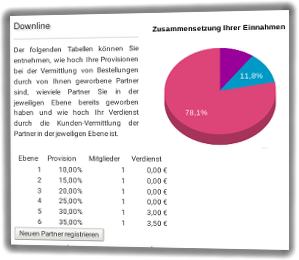 Downline-Tabelle und Partner-registrieren-Button