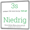 Geschwindigkeit auf Mobildgeräten (3G) ESOVita mit dem Modul zur Ladezeitoptimierung: 3s, Geschätzter Besucherverlust: Niedrig