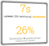 Ladezeit (3G-Verbindung) ESOVita ohne Modul zur Ladezeitoptimierung: 7s, Geschätzter Besucherverlust: 26%