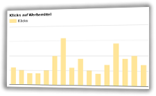 Balkendiagramm zur Darstellung von Klicks in gewähltem Zeitraum