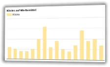 Balkendiagramm zur Darstellung von Klicks in gewähltem Zeitraum