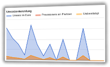 Flächendiagramm zur Umsatzentwicklung mit Umsatz in Euro, bestätigten und unbestägiten Provisionen an Partner