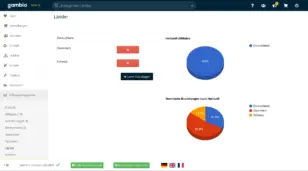 Adminmenü Affiliate-Programm mit Menüpunkt Länder, Länderliste Deutschland, Österreich und Schweiz sowie Diagrammen zur Herkunft der Affiliates und vermittelten Bestellungen