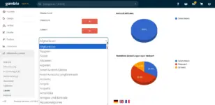 Aufgeklapptes Länder-Dropdown beim Hinzufügen eines neuen Landes, alphabetisch sortiert beginnend mit Afghanistan