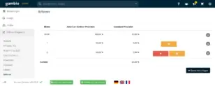 Admin-Menüpunkt Referrer mit Übersicht aller angelegten MLM-Ebenen, Anteil an direkter Provision und daraus resultierender Standard-Provision