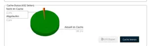 Screenshot der Gambio Admin-Oberfläche im Bereich „Cache-Status“ des Moduls zur Ladezeitoptimierung: 432 Seiten insgesamt, 98,1% aktuell im Cache.