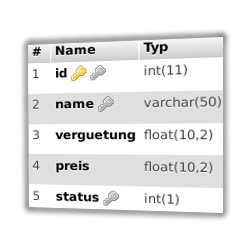 Screenshot phpMyAdmin mit Spalten id, name, verguetung, preis, status