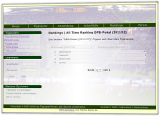 All Time Ranking DFB-Pokal (2011/12)