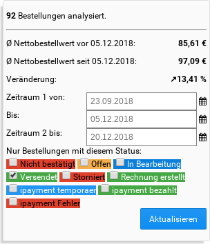 92 Bestellungen analysiert. Ø Nettobestellwert vor 05.12.2018: 85,61 €, Ø Nettobestellwert seit 05.12.2018: 97,09 €, Veränderung: +13,41 %, Zeitraum-Auswahl und Filter Nur Bestellungen mit diesem Status