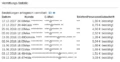 Tabelle mit 10 exemplarischen Einträgen in den Spalten Datum, Kunde, E-Mail, Telefon, Provision und Gutschrift