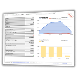 Screenshot der Admin-Übersichtsseite der PayPerSale-Software Demo mit Statistik-Tabelle links und 2 Diagrammen rechts