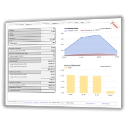 Screenshot der Admin-Übersichtsseite der PayPerSale-Software Demo mit Statistik-Tabelle links und 2 Diagrammen rechts