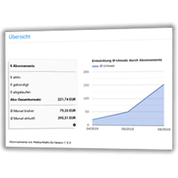 Übersicht: 5 Abonnements, rechts: Flächendiagramm