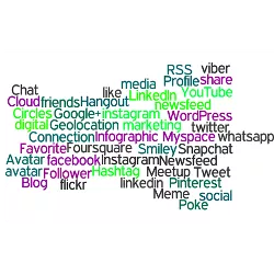 Tag-Cloud mit Wörtern wie Chat, RSS, Profile, Smiley u.a.