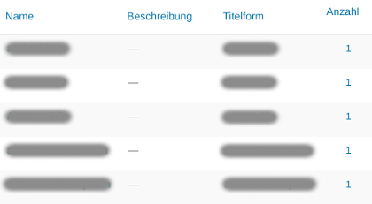 Tabelle mit Schlagwörtern, die alle nur in einem Beitrag vorkommen