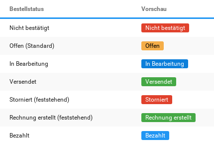 Tabelle mit Spalten Bestellstatus und Vorschau