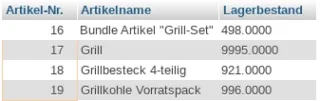 Artikel-Nr. Artikelname Lagerbestand 16 Bundle Artikel "Grill-Set" 498.0000 17 Grill 9995.0000 18 Grillbesteck 4-teilig 921.0000 19 Grillkohle Vorratspack 996.0000