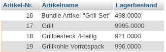 Artikel-Nr. Artikelname Lagerbestand 16 Bundle Artikel "Grill-Set" 498.0000 17 Grill 9995.0000 18 Grillbesteck 4-teilig 921.0000 19 Grillkohle Vorratspack 996.0000