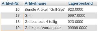 Artikel-Nr. Artikelname Lagerbestand 16 Bundle Artikel "Grill-Set" 923.0000 17 Grill 9997.0000 18 Grillbesteck 4-teilig 923.0000 19 Grillkohle Vorratspack 99998.0000