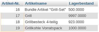 Artikel-Nr. Artikelname Lagerbestand 16 Bundle Artikel "Grill-Set" 500.0000 17 Grill 9997.0000 18 Grillbesteck 4-teilig 923.0000 19 Grillkohle Vorratspack 1000.0000