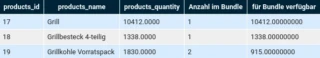 Tabelle mit products_id products_name products_quantity Anzahl im Bundle für Bundle verfügbar