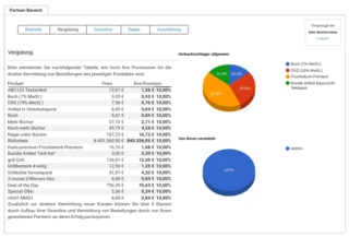Partner-Bereich > Vergütung, Tabelle mit Produkt, Preis, Ihre Provision