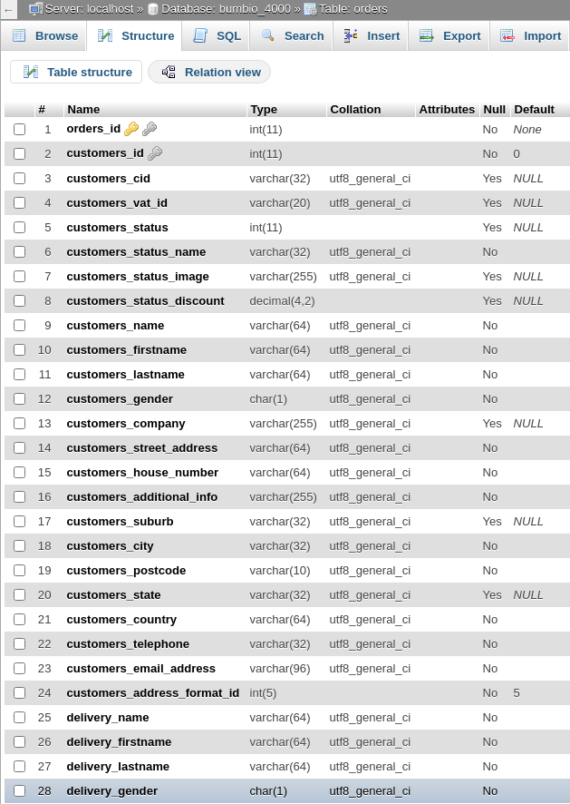 Gambio-Tabellenstruktur orders: 1 orders_id 2 customers_id 3 customers_cid 4 customers_vat_id 5 customers_status 6 customers_status_name 7 customers_status_image 8 customers_status_discount 9 customers_name 10 customers_firstname 11 customers_lastname 12 customers_gender 13 customers_company 14 customers_street_address 15 customers_house_number 16 customers_additional_info 17 customers_suburb 18 customers_city 19 customers_postcode 20 customers_state 21 customers_country 22 customers_telephone 23 customers_email_address 24 customers_address_format_id 25 delivery_name 26 delivery_firstname 27 delivery_lastname 28 delivery_gender