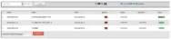 Tabelle mit Name, Artikel, E-Mail & weiteren Daten zu 3 Benachrichtigungen