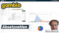 Gambio Absatzzahlen