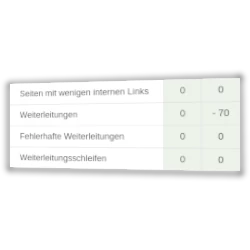 Produktlinks in Produktliste-Widget korrigieren (Gambio 4.2 – 4.4)