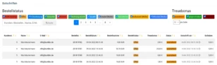 Gutschriften mit Filter nach Bestellstatus,Treuebonus-Status und Tabelle mit Beispieldaten