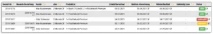 Tabelle mit Beispielbestellungen und Abo-Daten