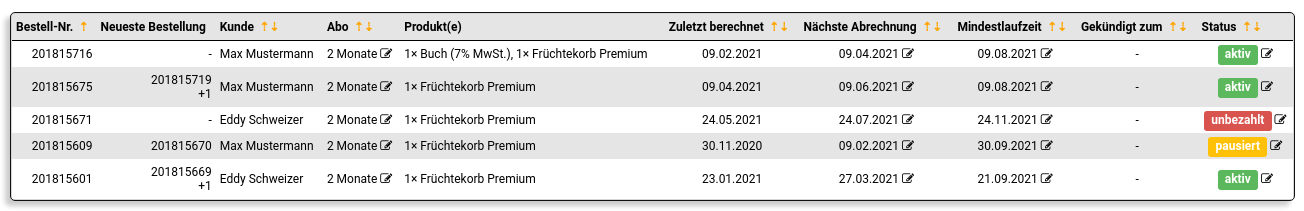 Tabelle mit Beispielbestellungen und Abo-Daten