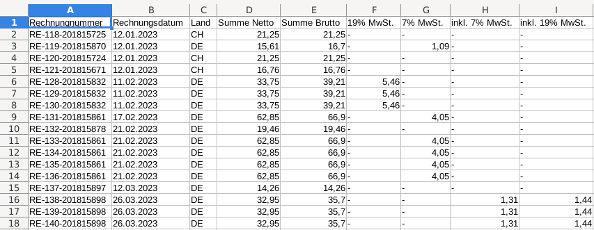 Screenshot LibreOffice mit exemplarischen Rechnungsdaten