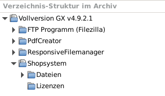 Verzeichnis-Struktur im Archiv