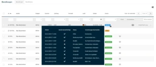 Bestellliste mit Statusverlauf als Tooltip