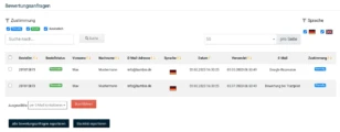 Auflistung Bewertungsanfragen