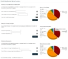 Psycho Sales Booster: Nur noch wenige... Einstellungsmöglichkeiten