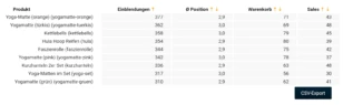 Tabelle mit Spalten Produkt Einblendungen Ø Position Warenkorb Sales und exemplarischen Werten