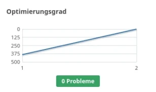 Optimierungsgrad: 0 Probleme